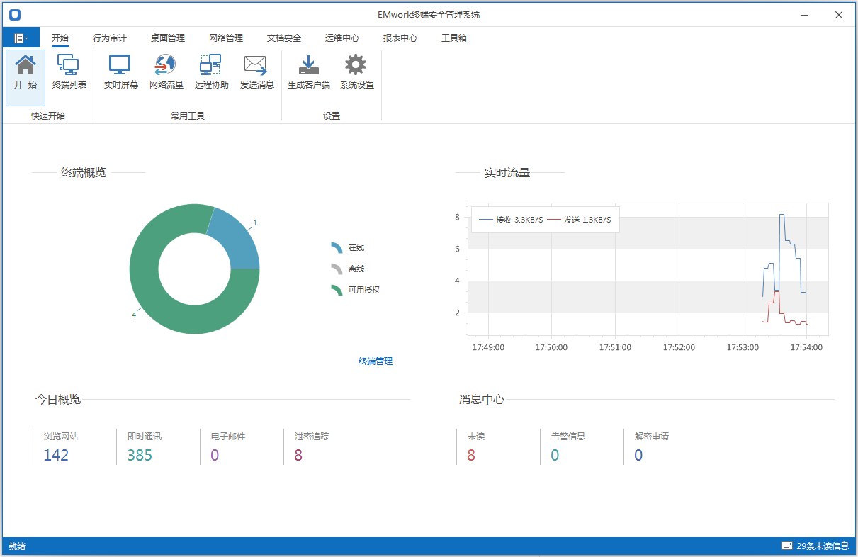 EMWork终端安全管理系统