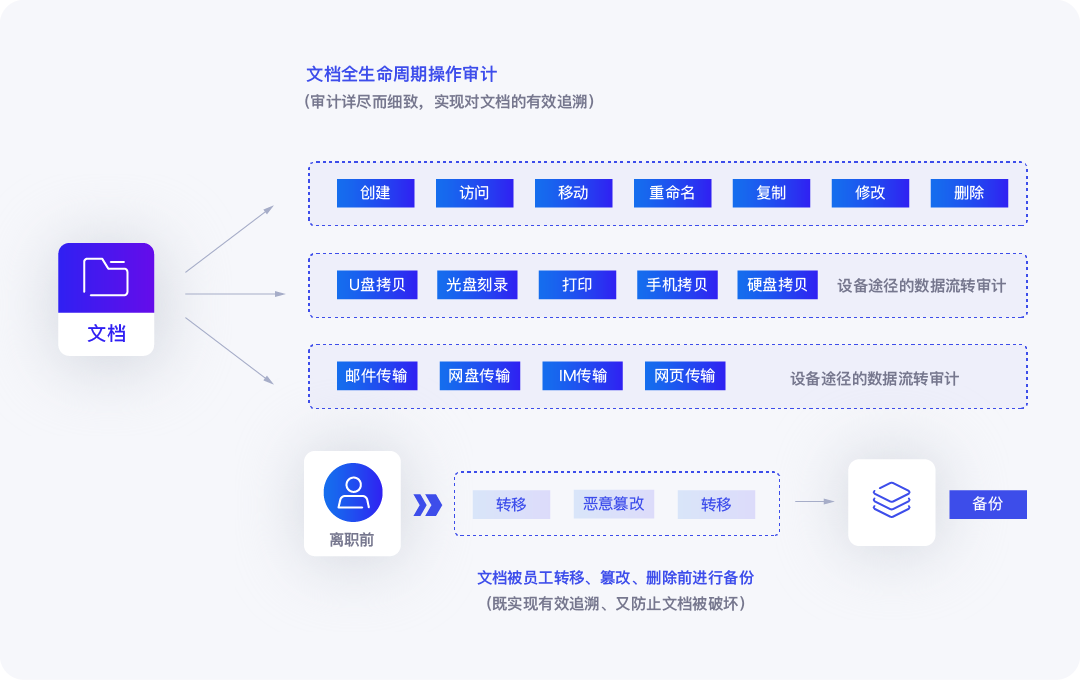 文件透明加密系统